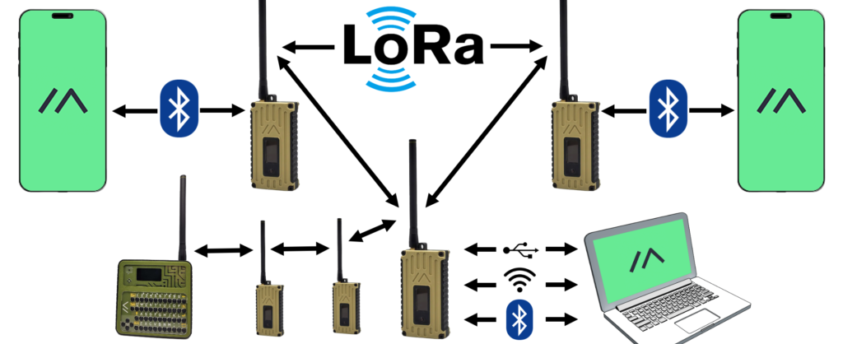 An illustration showing a LoRa network with connected devices, including walkie-talkies, smartphones, and a laptop via Bluetooth and WiFi signals.