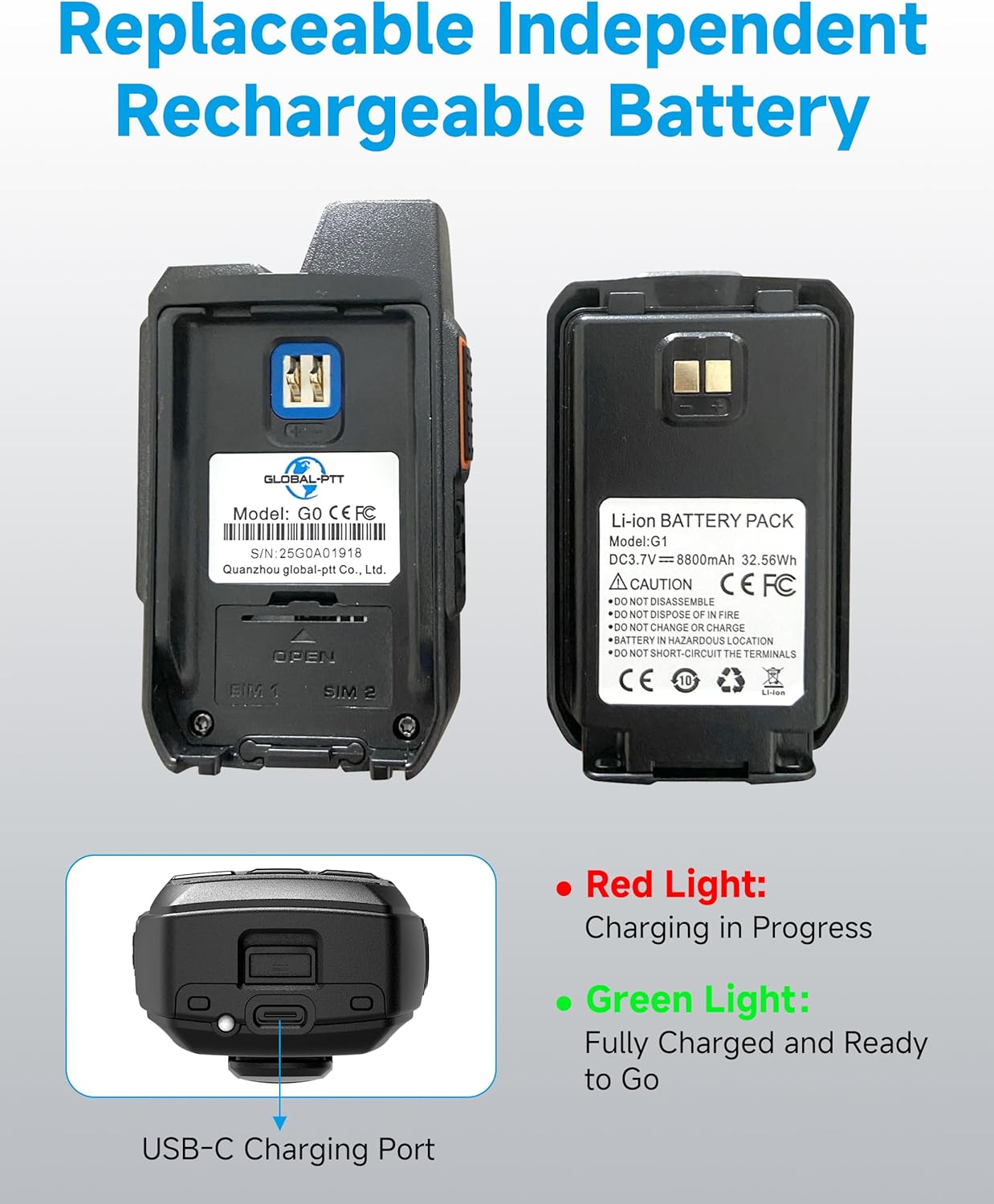 2-Pack 4g LTE Global Walkie Talkies with Sim Cards - Handheld PoC Two Way Radios